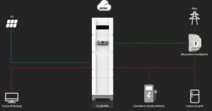 inverter ibrido grafico